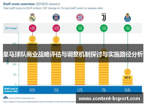 皇马球队商业战略评估与调整机制探讨与实施路径分析