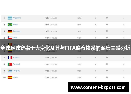 全球足球赛事十大变化及其与FIFA联赛体系的深度关联分析