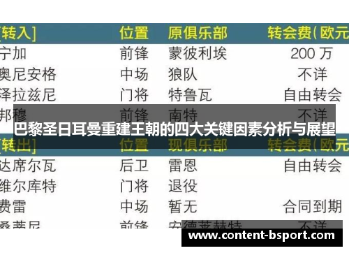 巴黎圣日耳曼重建王朝的四大关键因素分析与展望 巴黎圣日耳曼重建王朝的四大关键因素分析与展望