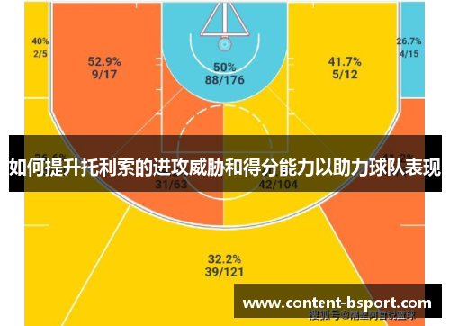 如何提升托利索的进攻威胁和得分能力以助力球队表现