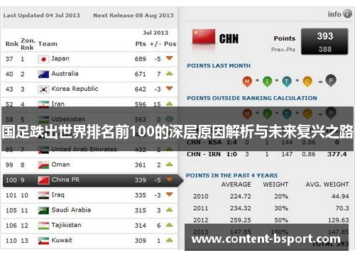 国足跌出世界排名前100的深层原因解析与未来复兴之路