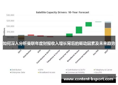 如何深入分析曼联年度财报收入增长背后的驱动因素及未来趋势