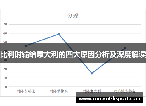 比利时输给意大利的四大原因分析及深度解读