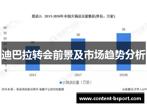 迪巴拉转会前景及市场趋势分析 迪巴拉转会前景及市场趋势分析
