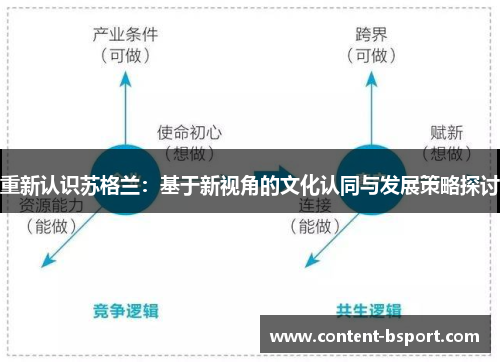 重新认识苏格兰:基于新视角的文化认同与发展策略探讨 重新认识苏格兰:基于新视角的文化认同与发展策略探讨