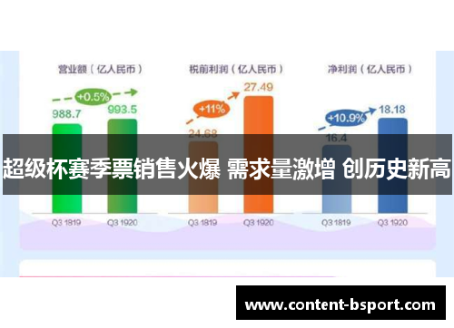 超级杯赛季票销售火爆 需求量激增 创历史新高 超级杯赛季票销售火爆 需求量激增 创历史新高