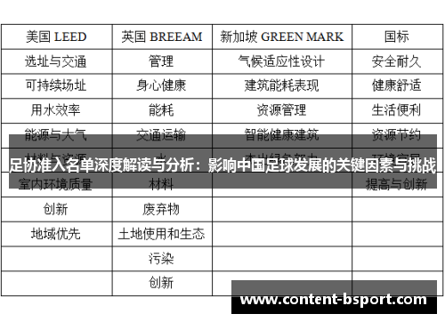 足协准入名单深度解读与分析:影响中国足球发展的关键因素与挑战 足协准入名单深度解读与分析:影响中国足球发展的关键因素与挑战