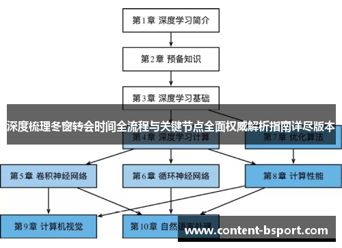 深度梳理冬窗转会时间全流程与关键节点全面权威解析指南详尽版本