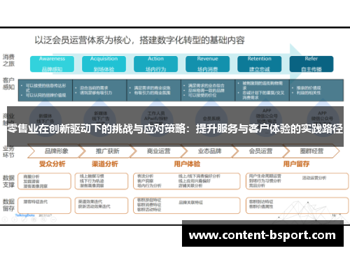 零售业在创新驱动下的挑战与应对策略：提升服务与客户体验的实践路径