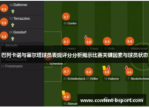 巴列卡诺与塞尔塔球员表现评分分析揭示比赛关键因素与球员状态